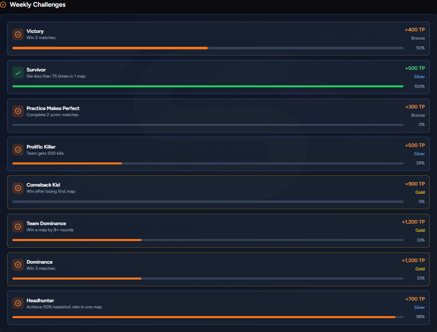 Weekly Challenges
